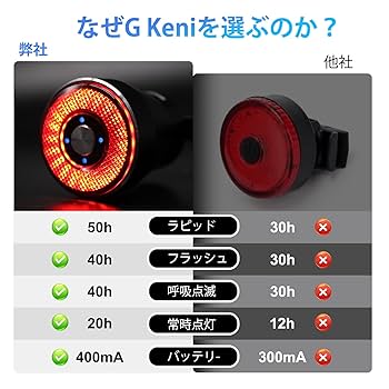 テールライト 自転車 ブレーキランプ アルミ合金製 高輝度 USB充電式 防水 楽天市場】【9/4 20時～10％OFFクーポンあり】LAOPAO テール